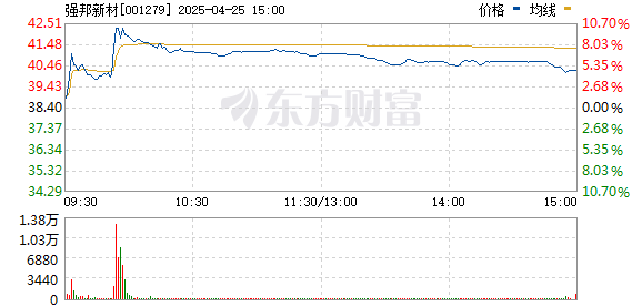 配资平台代理 单签首日盈利8.4万！年内第三赚新股出炉 近期新股频频涨到临停 哪些资金在爆买？